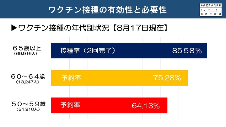 資料10　ワクチン接種の有効性と必要性（年代別）の画像