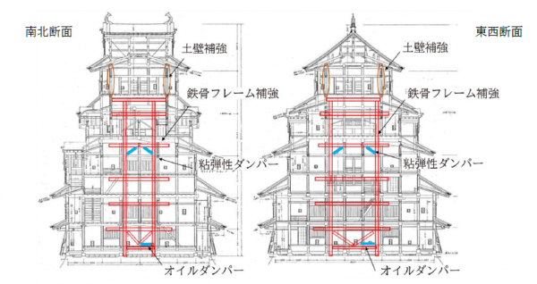 鉄骨フレーム補強(案)