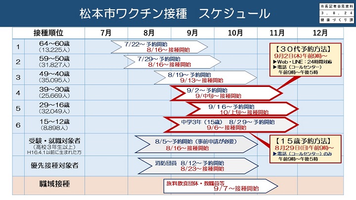 資料5　松本市ワクチン接種　スケジュールの画像