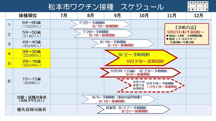 資料5　松本市ワクチン接種　スケジュールの画像