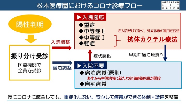 資料4　松本医療圏におけるコロナ診療フローの画像