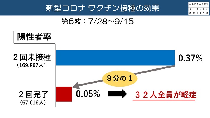 資料4　新型コロナワクチン接種の効果の画像