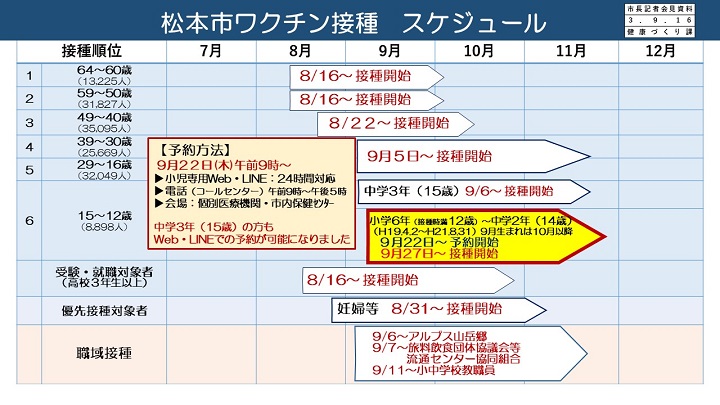 資料6　松本市のワクチン接種　スケジュールの画像