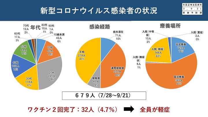 資料2　新型コロナウイルス感染者の状況の画像