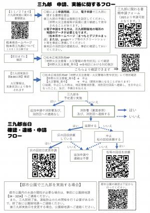 三九郎_フロー