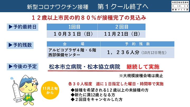 資料3　新型コロナワクチン接種　第1クール終了への画像