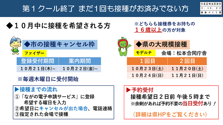 資料3　第1クール終了　まだ1回も接種がお済みでない方の画像2