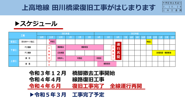 資料3　上高地線　田川橋梁復旧工事がはじまりますの画像2