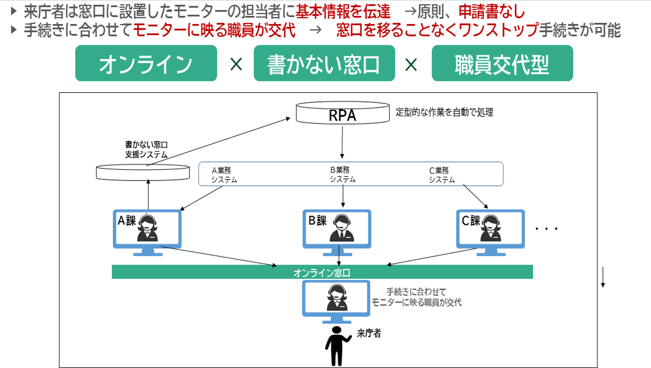 ワンストップ構成図