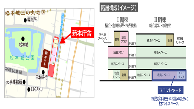 新庁舎敷地