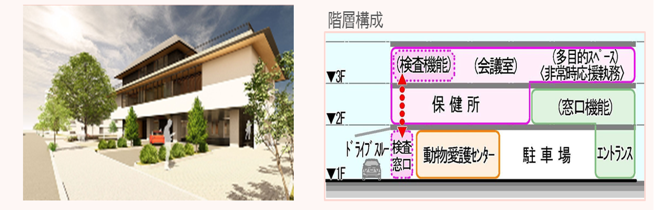 保健所庁舎パース