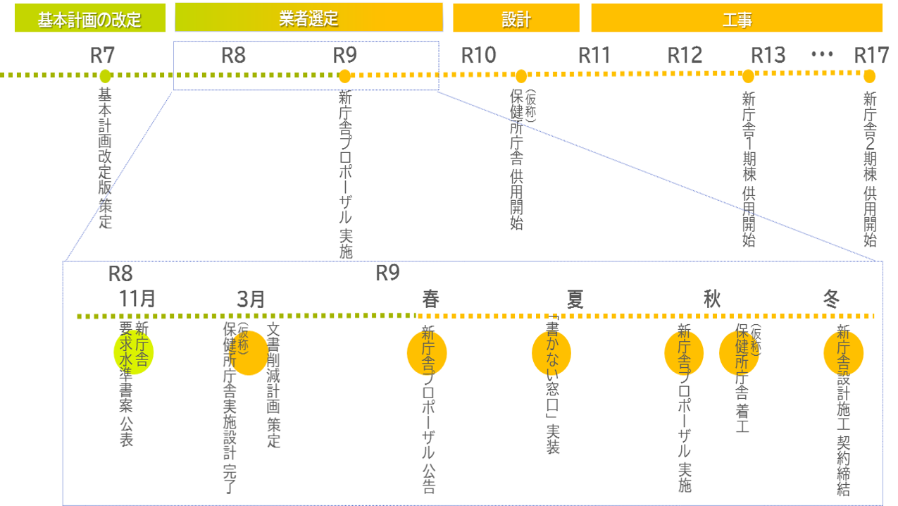 スケジュール