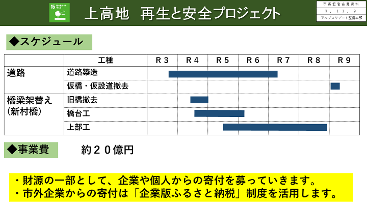 資料6　上高地　再生と安全プロジェクト(スケジュール)の画像