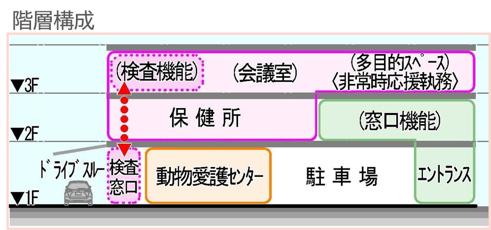 階層図