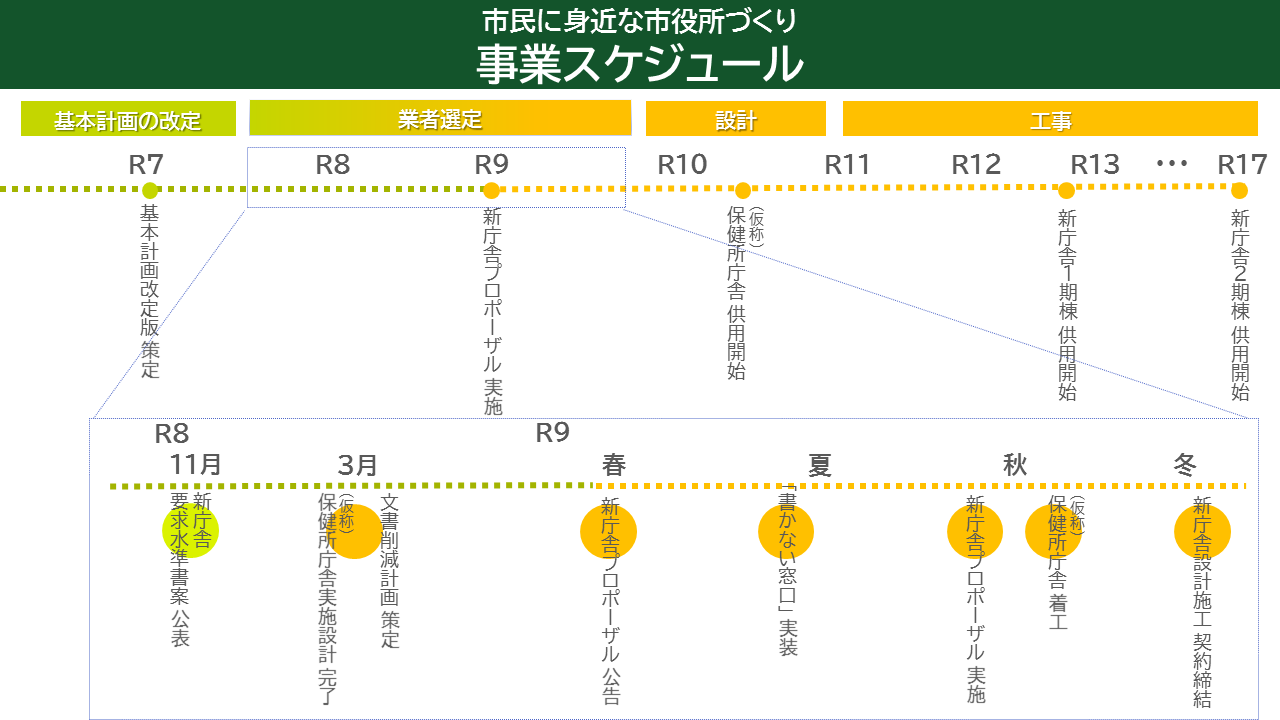 スケジュール