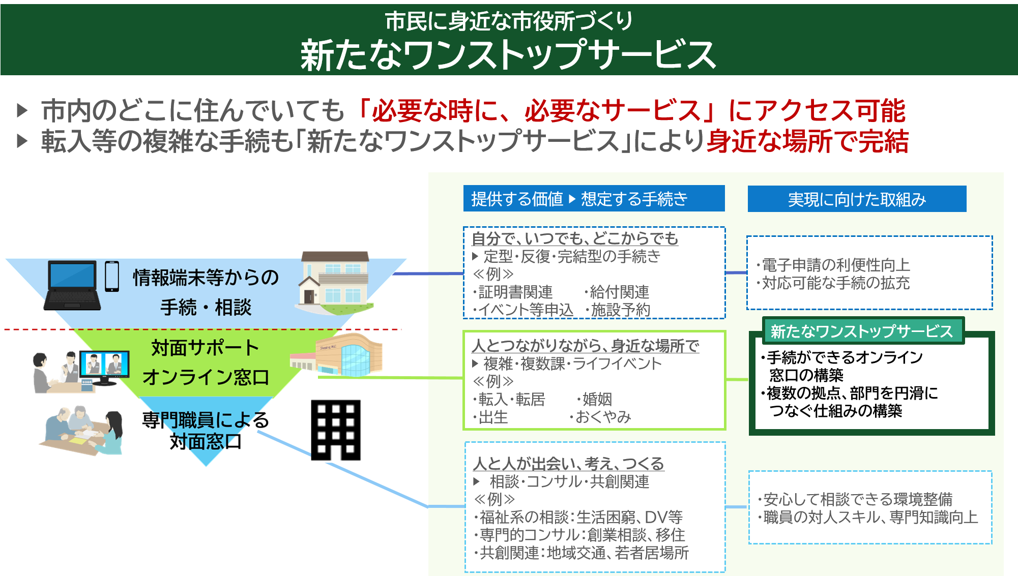 リデザイン