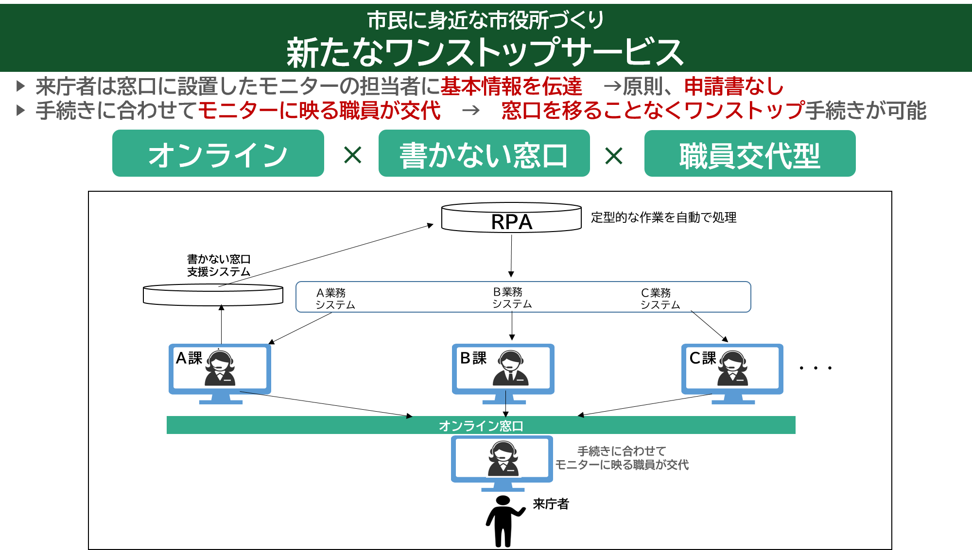 構成図
