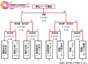 最終結果