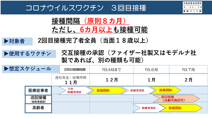 資料3　コロナウイルスワクチン　3回目接種の画像