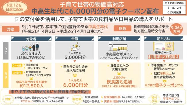 資料1　R8.12を目途に配布　子育て世帯の物価高対応　中高生年代に6,000円分の電子クーポン配布