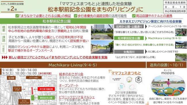 資料2　「ママフェスまつもと」と連携した社会実験　松本駅前記念公園をまちの「リビング」に