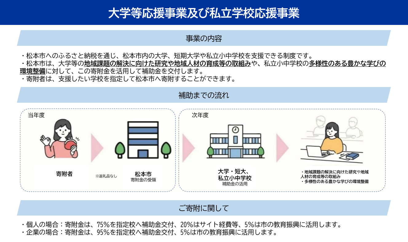 事業概要