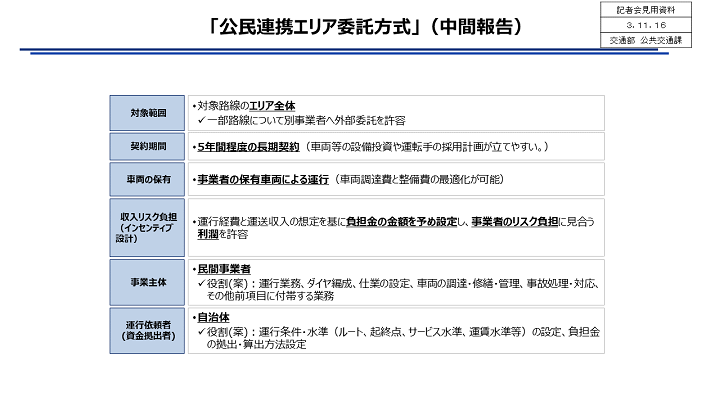 資料5　「公民連携エリア委託方式」(中間報告)の画像