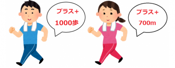 ランニング