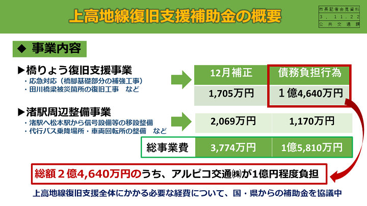 資料3　上高地線復旧支援補助金の概要の画像