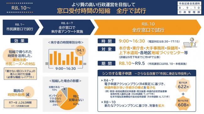 資料1　令和8年10月から　より質の高い行政運営を目指して　窓口受付時間の短縮　全庁で試行