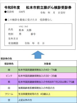 前立腺がん受診券