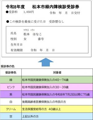 緑内障検診受診券