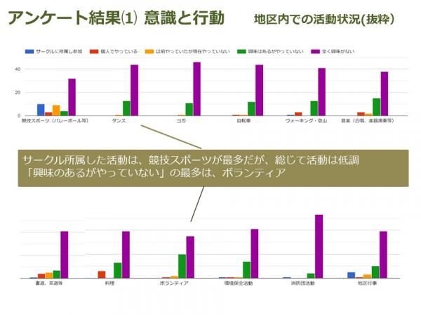 意識と行動3