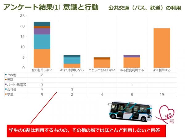 意識と行動6