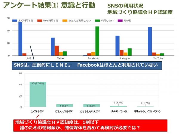 意識と行動7