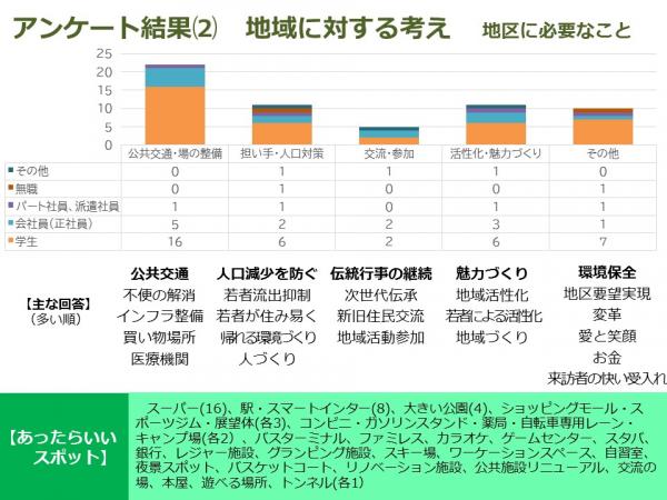 地域に対する考え6