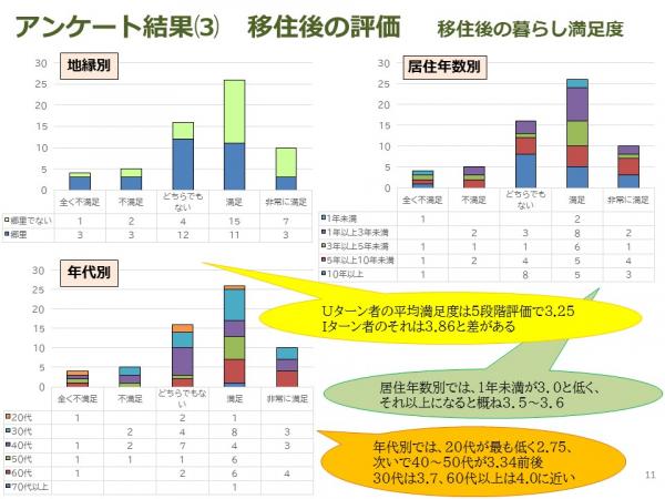 評価1