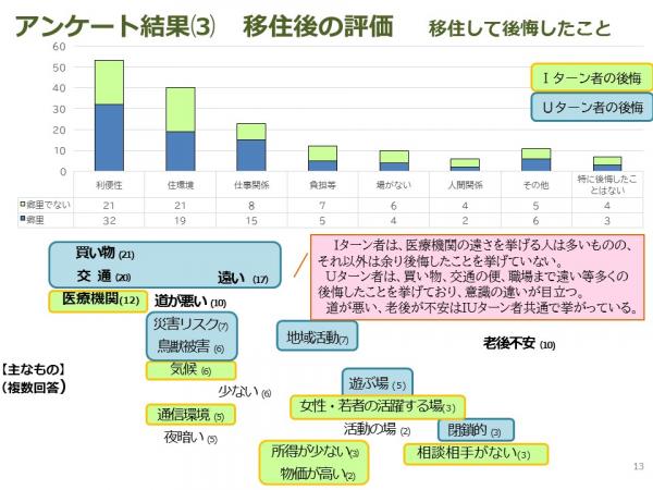 評価3