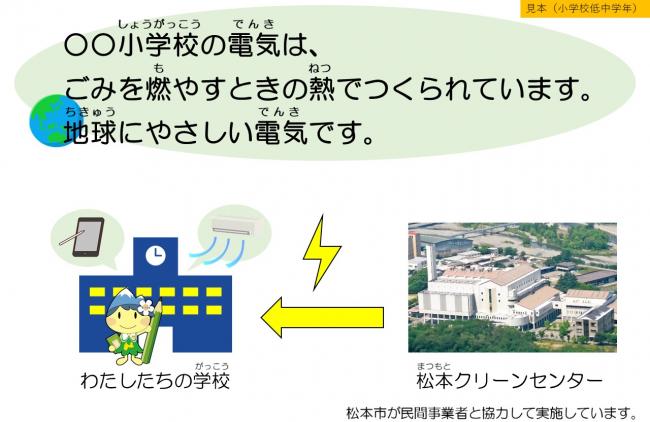 再エネ使用アピール(小学校低中学年)