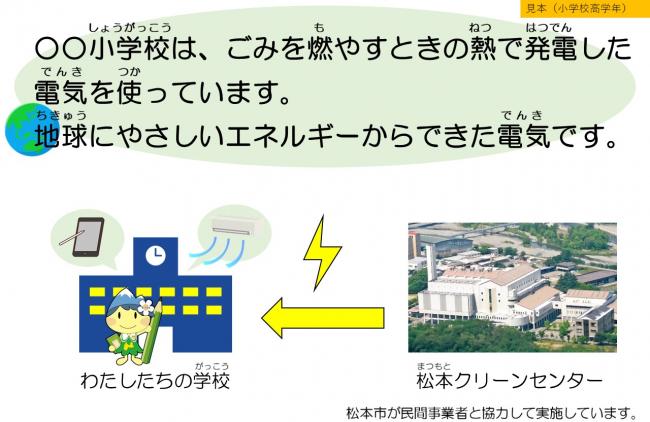 再エネ使用アピール(小学校高学年)