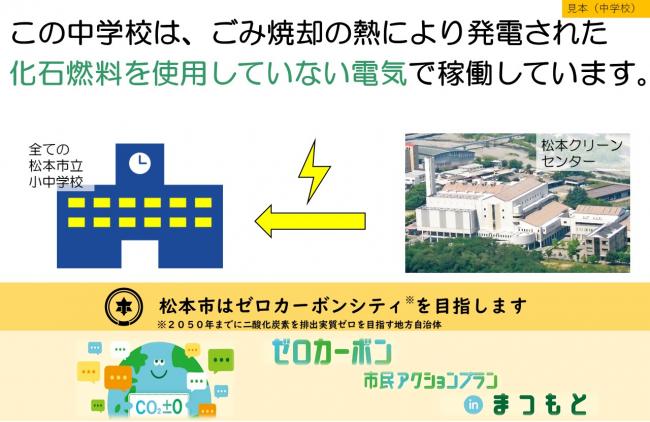再エネ使用アピール(市立中学校)