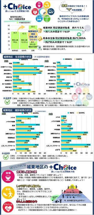 生活習慣病予防