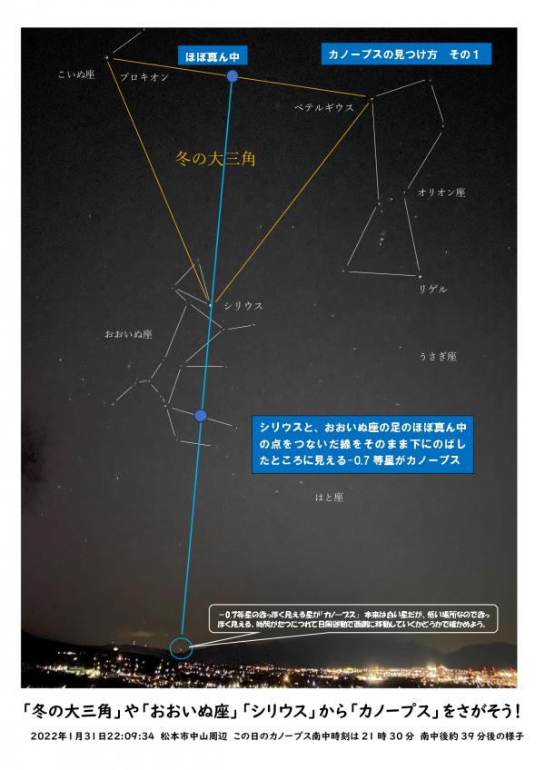 カノープス見つけ方