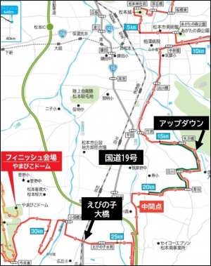 2　コース設定における最大の課題