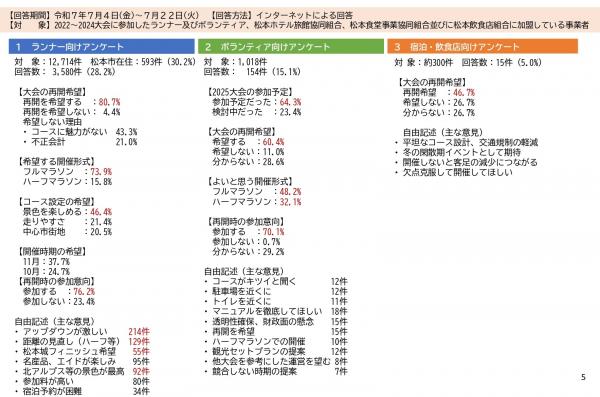 3　参加者等へのアンケート結果