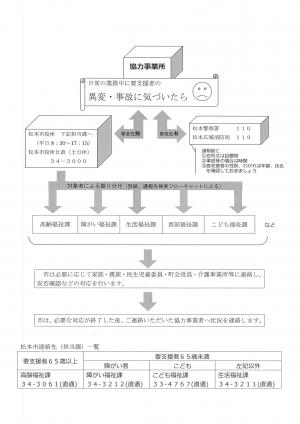見守り協定　具体的な手順