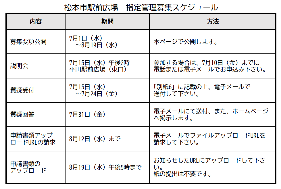 指定管理募集スケジュール